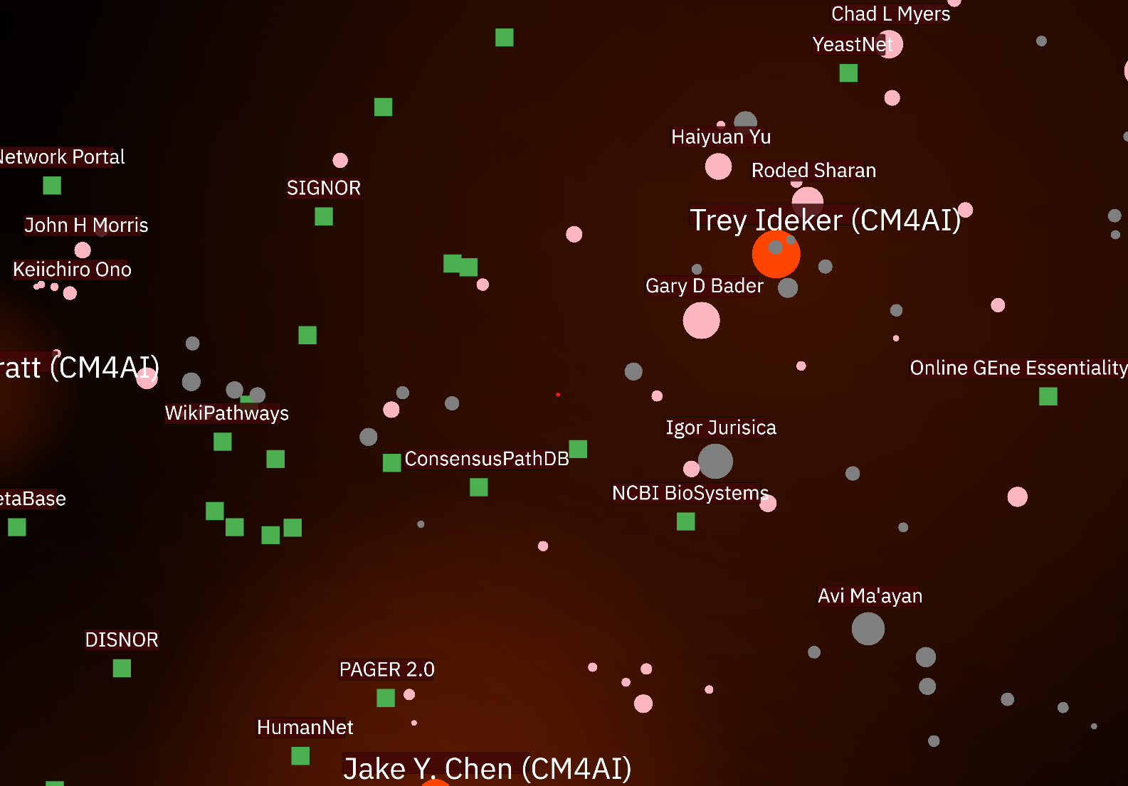 CM4AI Knowledge Graph